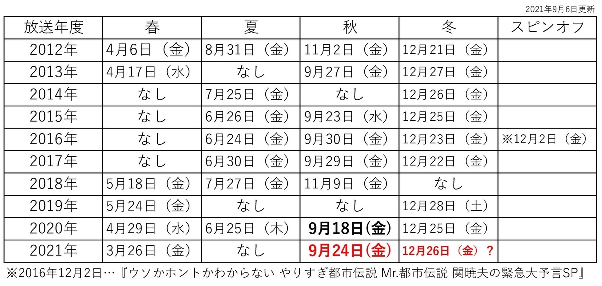 やりすぎ都市伝説21年 次回放送はいつ 随時更新 Asearchブログ やりすぎ都市伝説21年 次回放送はいつ 随時更新 Asearchブログ