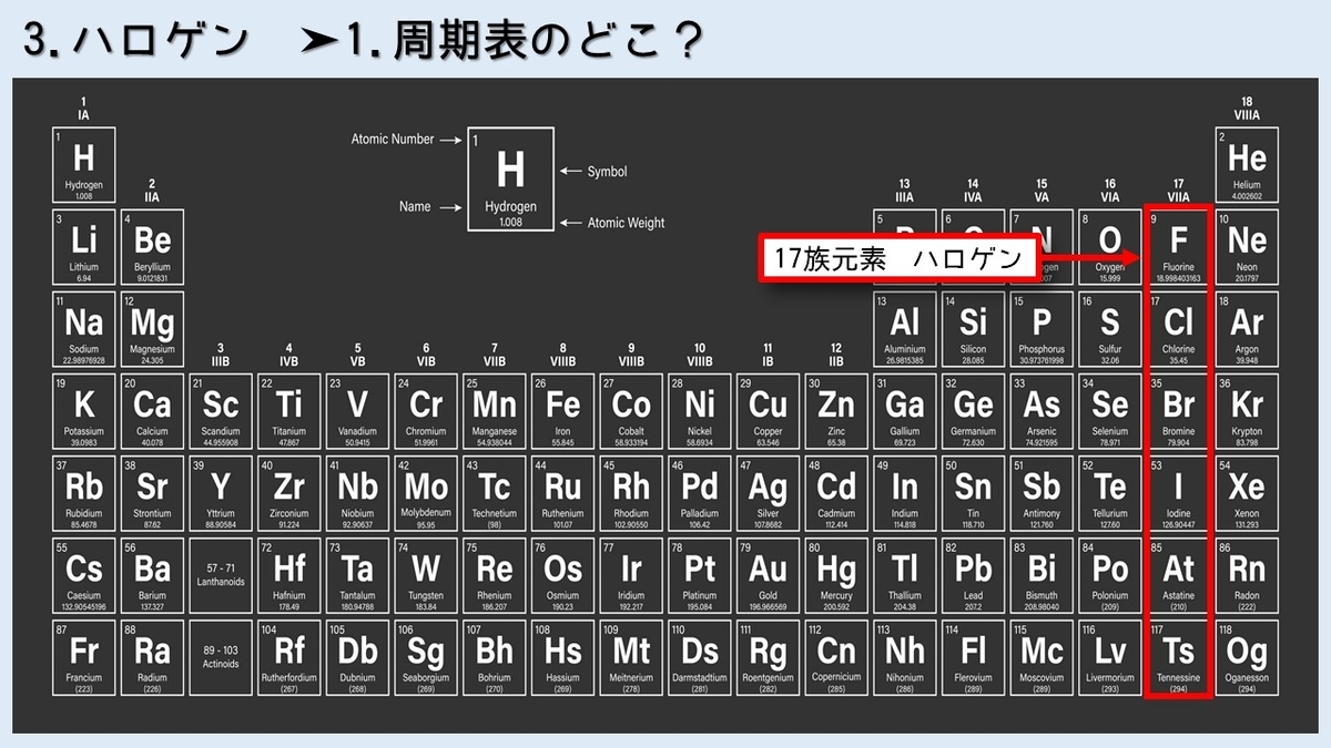 ハロゲン族元素