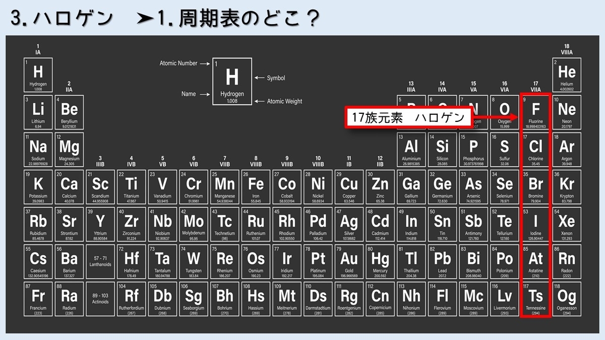 3.ハロゲン　➤1.周期表のどこ？17族元素　ハロゲン