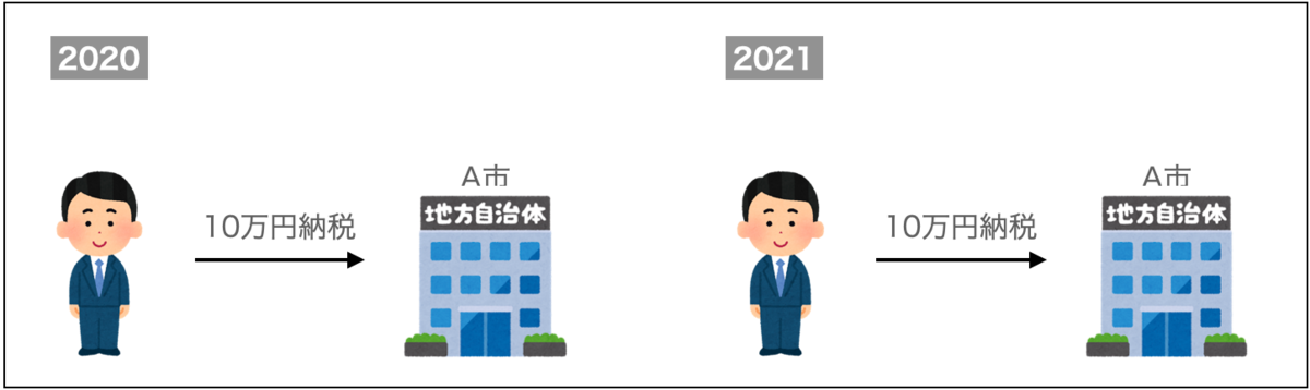f:id:ww_note:20201124071642p:plain