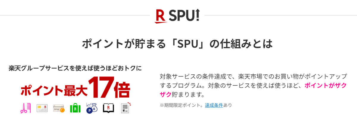 楽天SPUの仕組