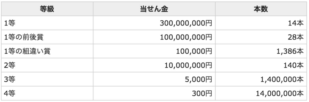 f:id:wwman:20161013095140j:plain