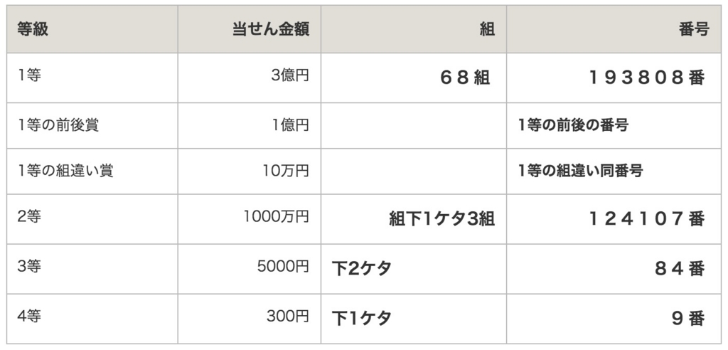 16年 オータムジャンボ宝くじの当選発表 16 Autumn Jumbo Lottery Prize Announcement Wwman S ワーマン Blog 16年 オータムジャンボ宝くじの当選発表 16 Autumn Jumbo Lottery Prize Announcement Wwman S ワーマン Blog