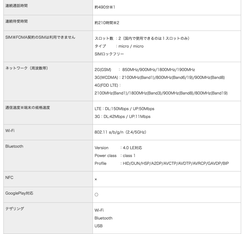 f:id:wwman:20161128120250j:plain