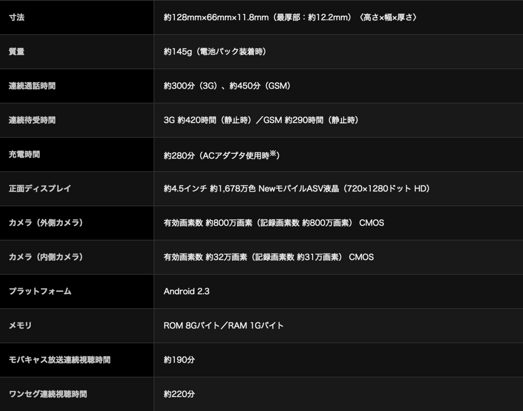 購入レビュー Aquos Phone Sh 06dを買ってみた Purchase Review I Bought Aquos Phone Sh 06d Wwman S ワーマン Blog