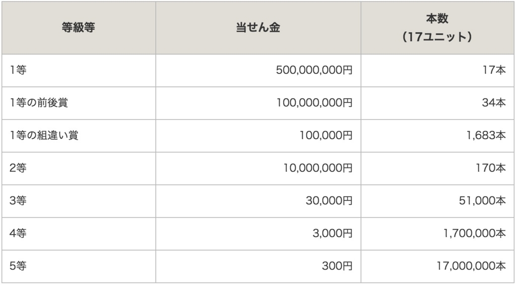 f:id:wwman:20170517115210j:plain f:id:wwman:20170517115210j:plain