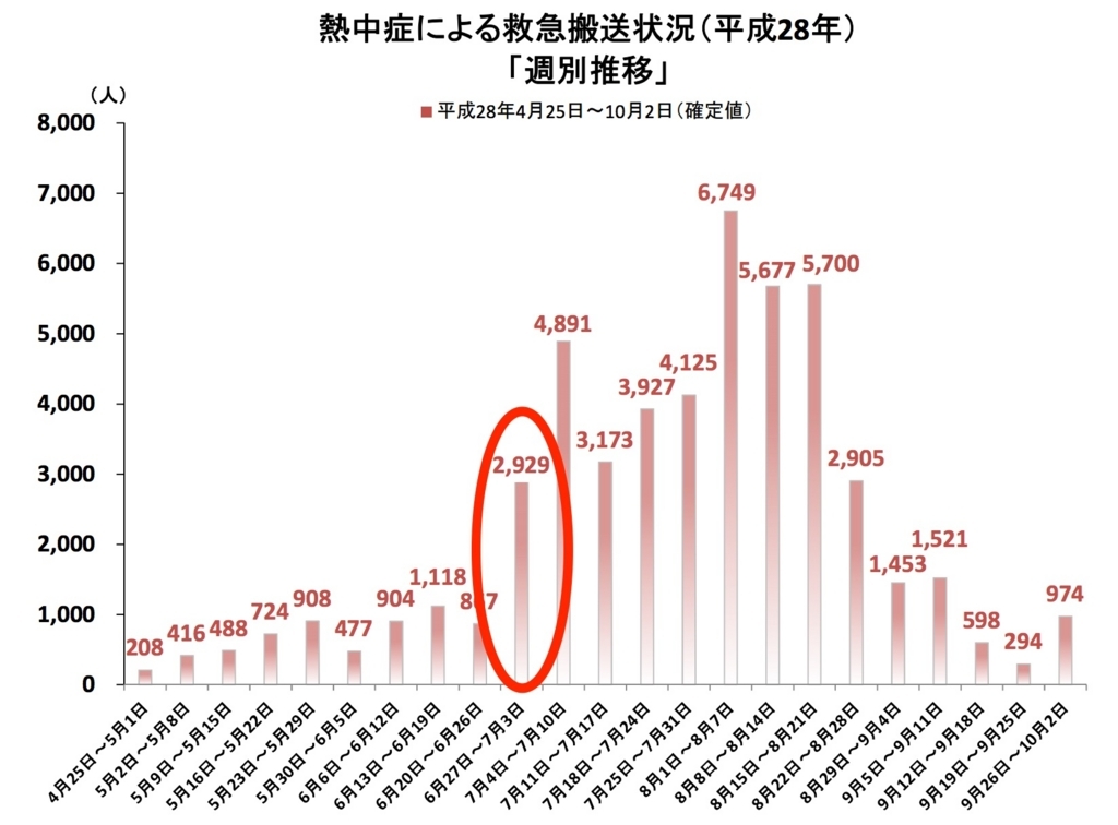f:id:wwman:20170628133726j:plain f:id:wwman:20170628133726j:plain