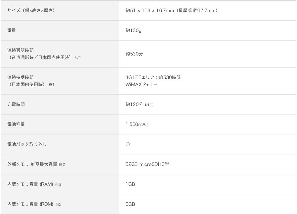 f:id:wwman:20170719124021j:plain