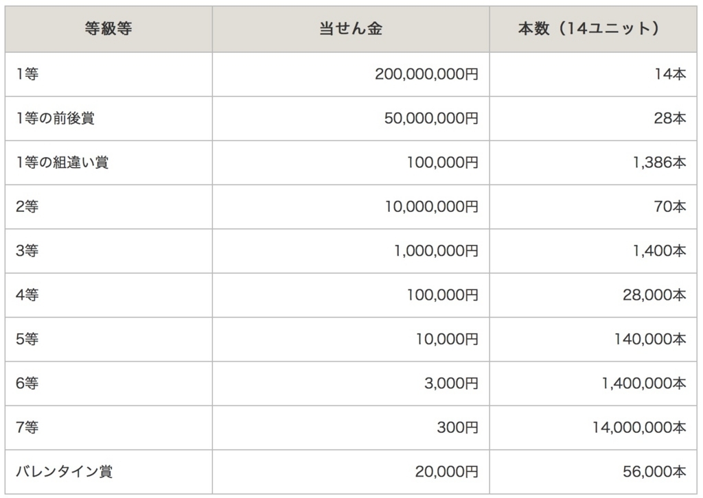 f:id:wwman:20180119121818j:plain f:id:wwman:20180119121818j:plain