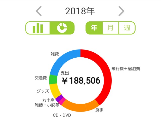 18年上半期ヲタ活費と初多ステ 華やかな果実味