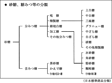 てん菜含蜜糖に関するちいさなメモ 倉庫の片隅から 産直や蔵肆はてな支店