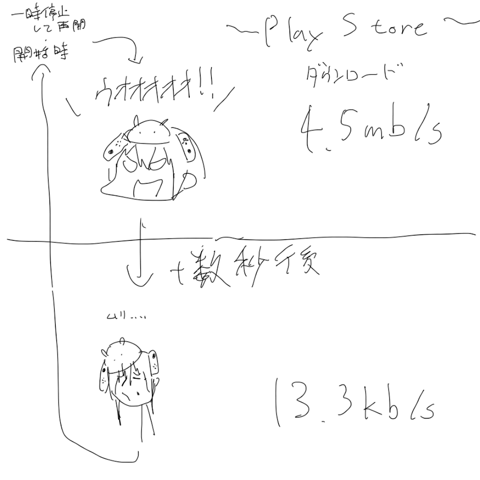 f:id:wwwwwplane:20190729065246p:plain f:id:wwwwwplane:20190729065246p:plain