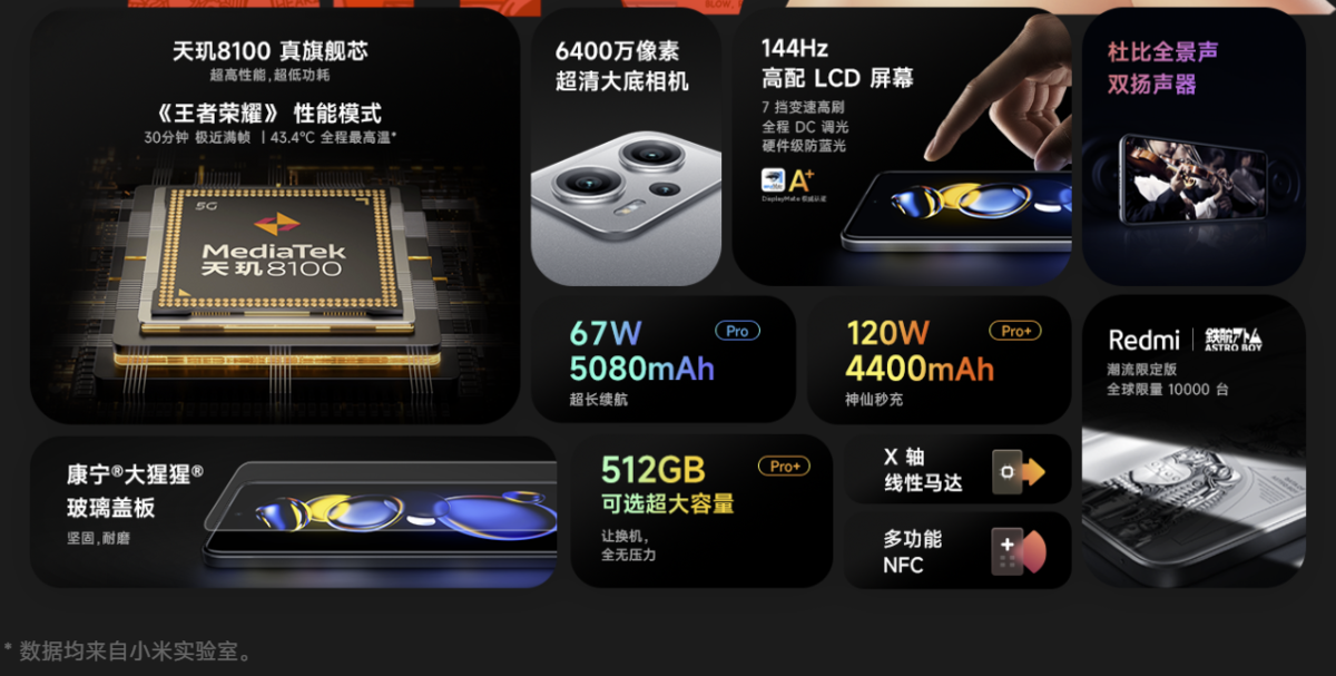Redmi Note 11T ProのグローバルROMが公開！ついでに「POCO X4 GT