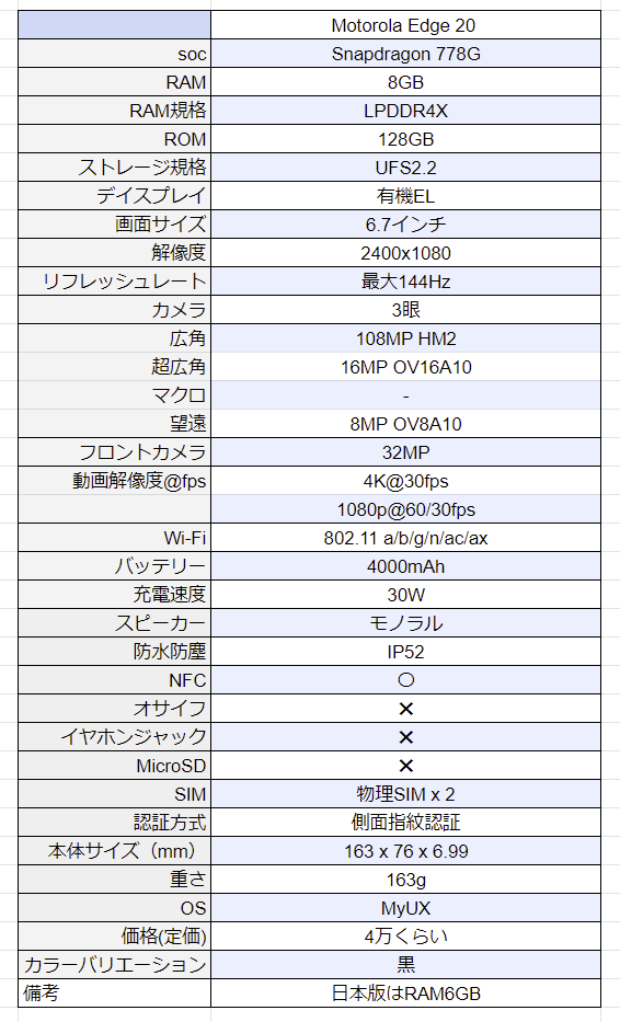 motorola edge 20 位置偽装 カスタムROM 4アカウント運用可能 完動品 motorola edge 20 6GB/128GB 4アカウント運用可能 位置偽装