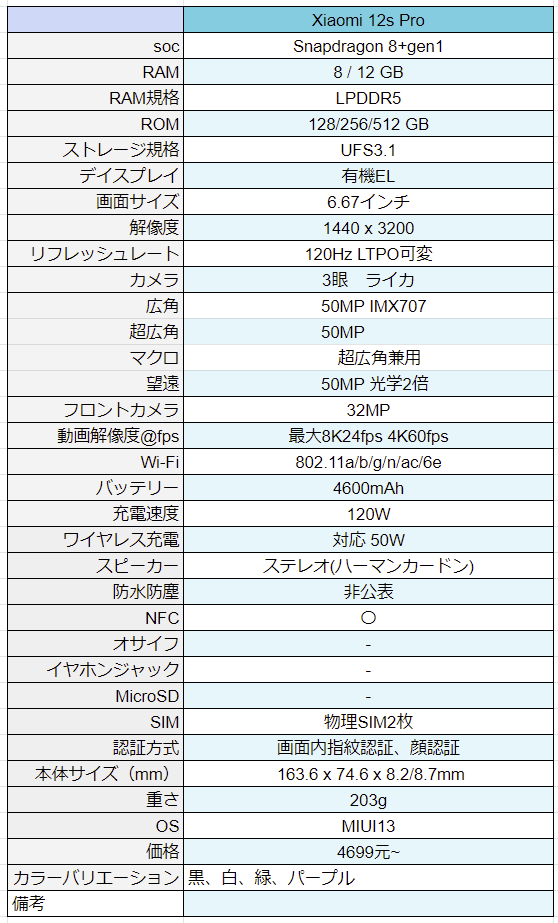 ライカカメラ搭載のXiaomi 12S Pro 開封 - ROM焼き試験場