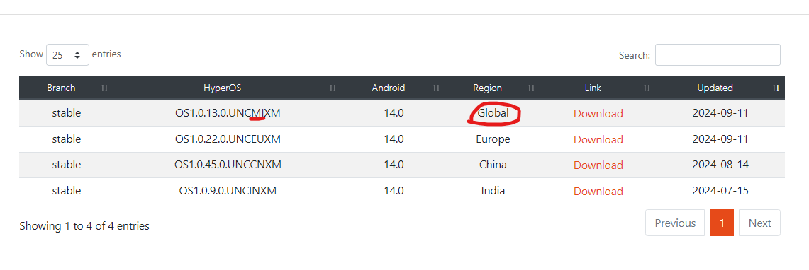 Mi10 Ultra 12/256GB 透明版 euROM Magisk導入済み Xiaomi 14 無印グローバル版にeuROMを焼く＋TWRP＋Magisk - ROM