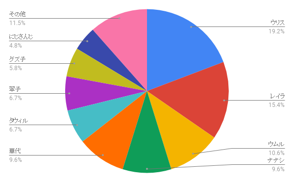 環境考察 寒空と見るk09キーセレ環境 小日向ダイアリー