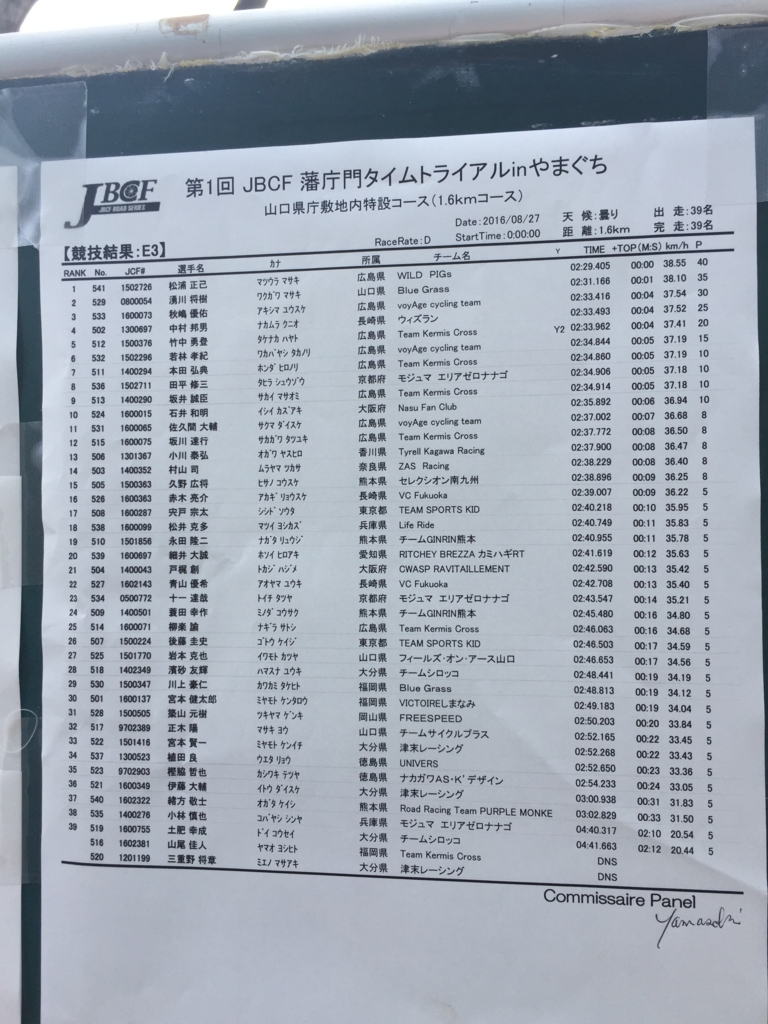 f:id:wyattearp0:20160827200722j:plain f:id:wyattearp0:20160827200722j:plain