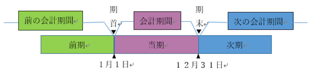 f:id:wyuri0502:20190117131428p:image