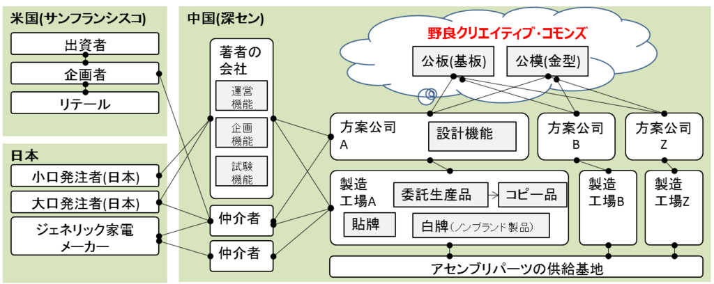 f:id:x-collective:20180305172613p:plain f:id:x-collective:20180305172613p:plain