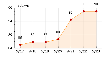 f:id:x-p:20070923115142p:image f:id:x-p:20070923115142p:image