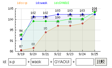 f:id:x-p:20070925233811p:image f:id:x-p:20070925233811p:image