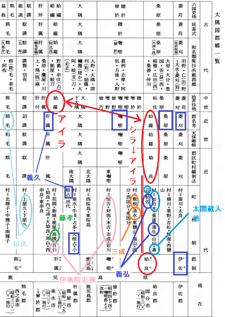 文禄4年6月29日島津義弘宛豊臣秀吉知行方目録から知行分布図を