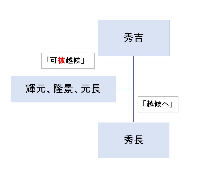 f:id:x4090x:20210530131712j:plain