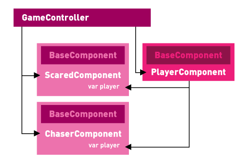 f:id:x67x6fx74x6f:20180530184655p:plain