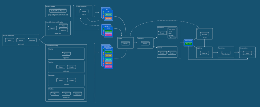 f:id:x67x6fx74x6f:20180618154632p:plain f:id:x67x6fx74x6f:20180618154632p:plain