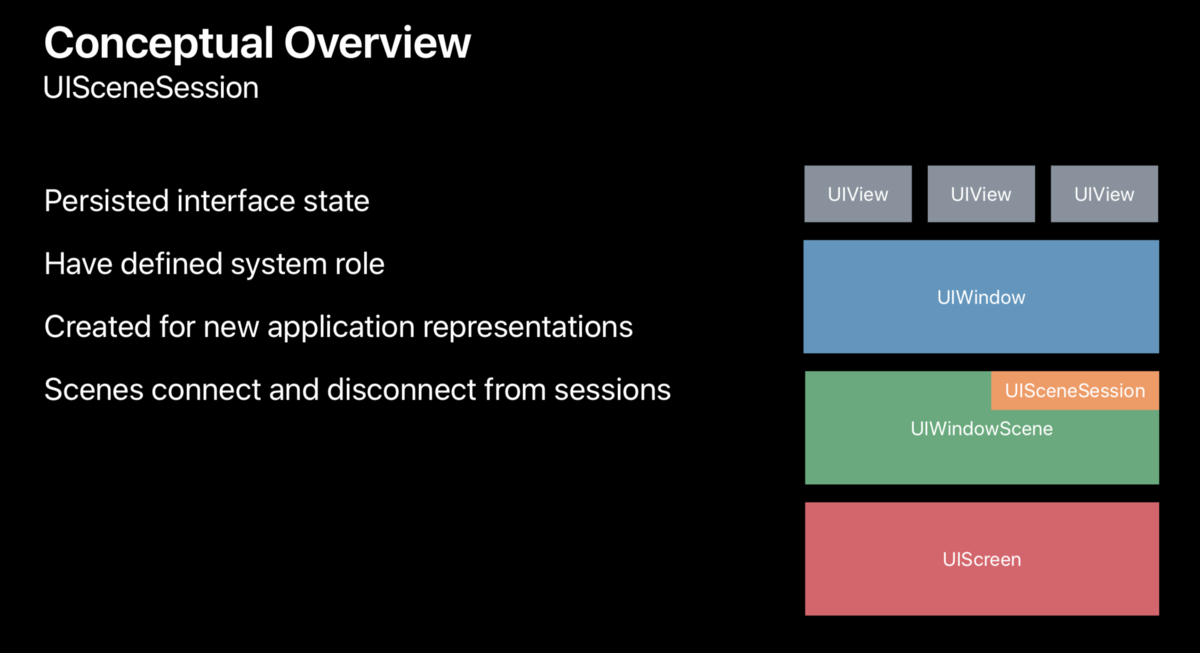 f:id:x67x6fx74x6f:20190705050846p:plain f:id:x67x6fx74x6f:20190705050846p:plain