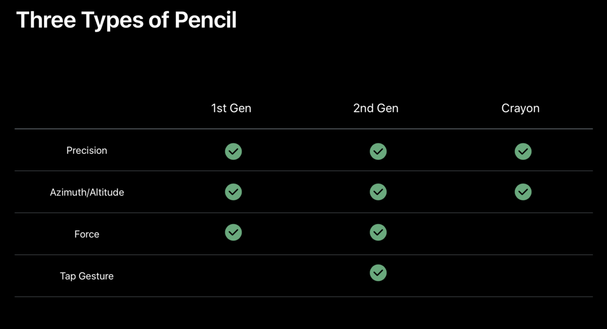 f:id:x67x6fx74x6f:20190705055659p:plain f:id:x67x6fx74x6f:20190705055659p:plain
