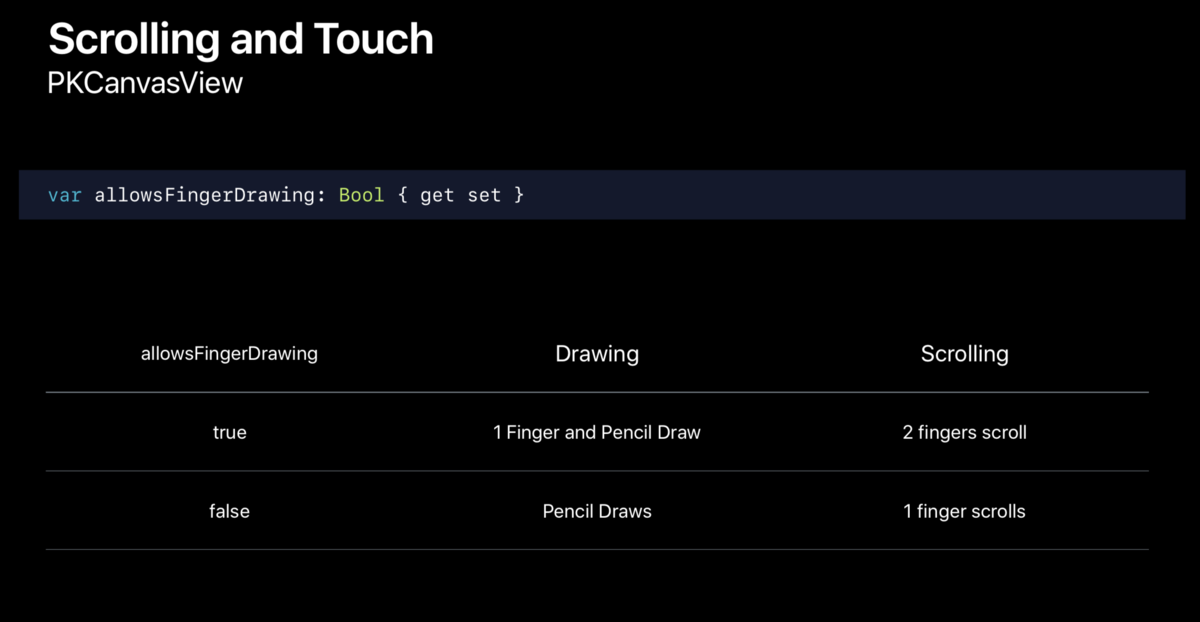 f:id:x67x6fx74x6f:20190705060339p:plain f:id:x67x6fx74x6f:20190705060339p:plain