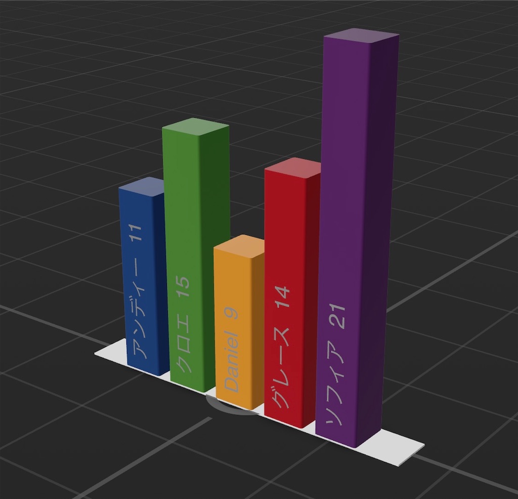 f:id:x67x6fx74x6f:20200222034728j:image f:id:x67x6fx74x6f:20200222034728j:image