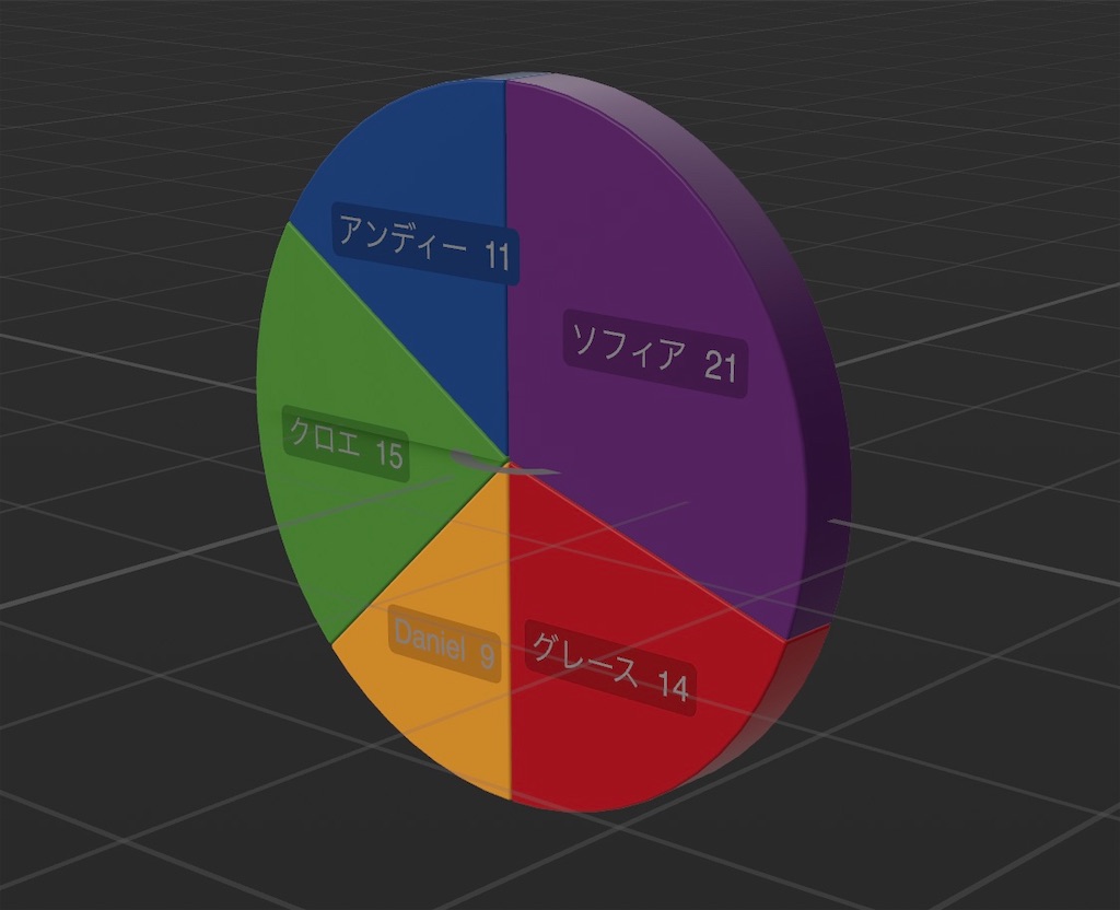 f:id:x67x6fx74x6f:20200222035220j:image f:id:x67x6fx74x6f:20200222035220j:image