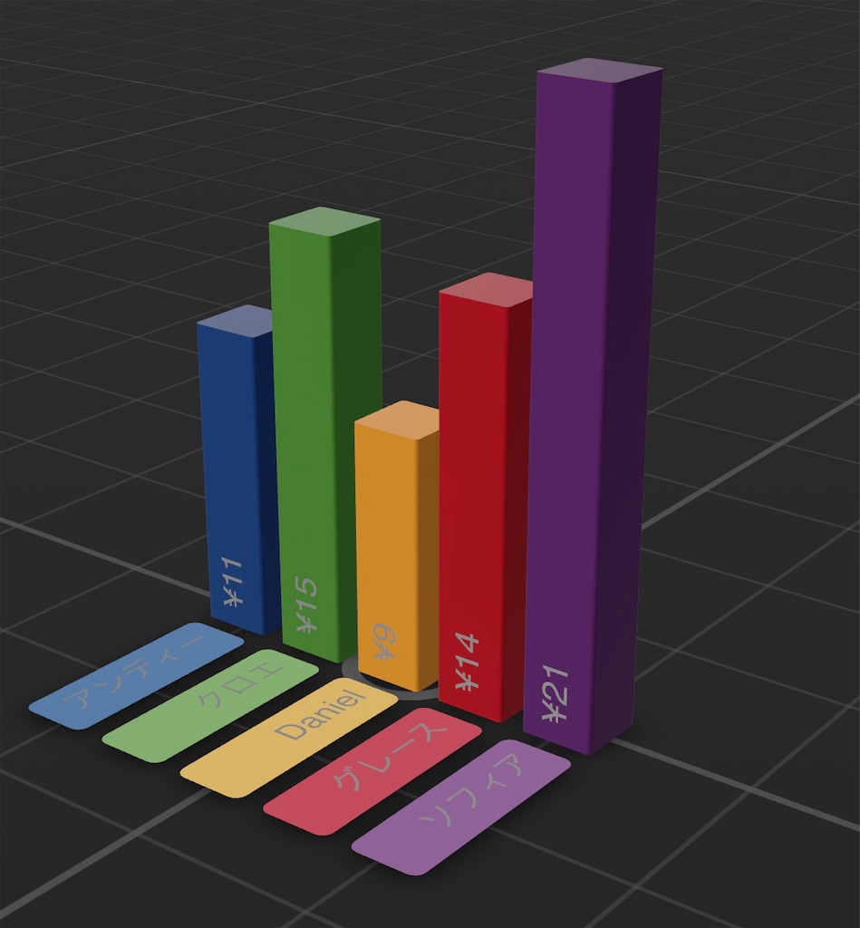 f:id:x67x6fx74x6f:20200222035544j:image f:id:x67x6fx74x6f:20200222035544j:image