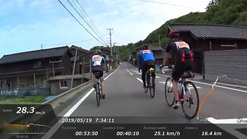 f:id:x68trap030:20190529170658j:image f:id:x68trap030:20190529170658j:image
