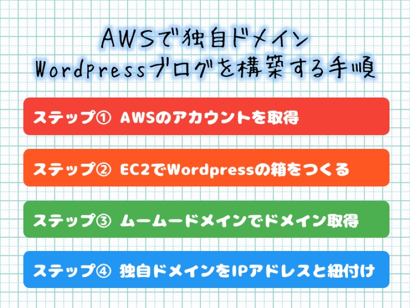 f:id:x93mg:20160618125450j:plain f:id:x93mg:20160618125450j:plain