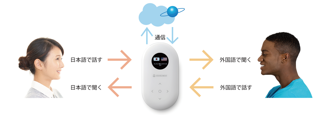 f:id:xYDKx:20190110205551p:plain