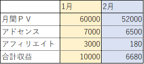 f:id:xaabbccdd:20190301222630p:plain