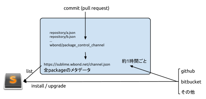 20140306132544