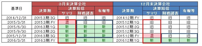 f:id:xbrl:20150121204151j:image f:id:xbrl:20150121204151j:image