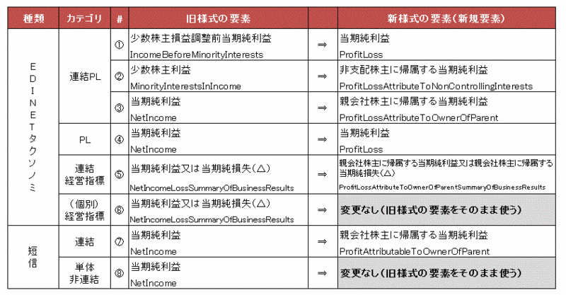 f:id:xbrl:20150204214805g:image f:id:xbrl:20150204214805g:image