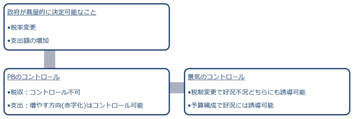 f:id:xbtomoki:20200916094502p:plain