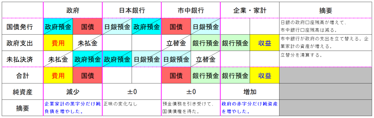 f:id:xbtomoki:20201005140739p:plain