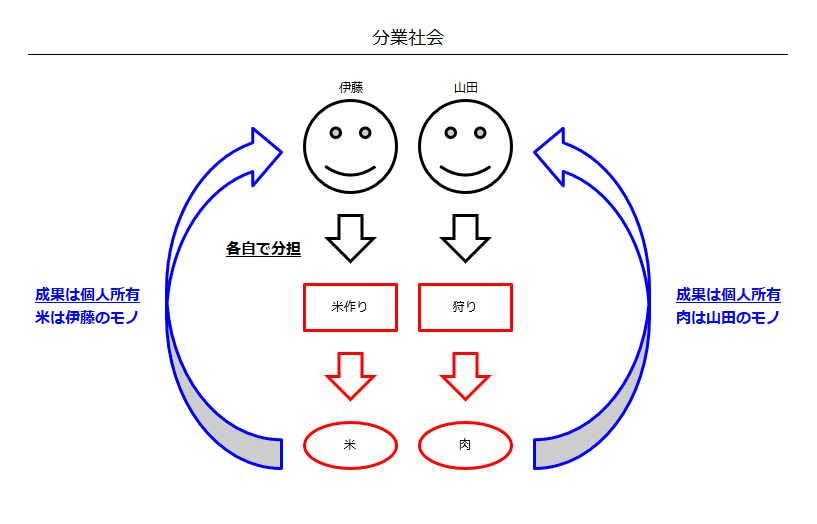 f:id:xbtomoki:20201005170407p:plain