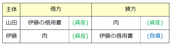 f:id:xbtomoki:20201009153432p:plain