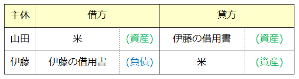 f:id:xbtomoki:20201009153455p:plain