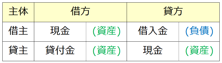 f:id:xbtomoki:20201027160353p:plain