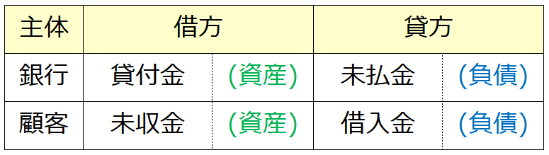 f:id:xbtomoki:20201030162046p:plain